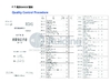 Κίνα Jiangsu Ruiding Environmental Engineering Co., Ltd. Πιστοποιήσεις
