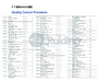 Κίνα Jiangsu Ruiding Environmental Engineering Co., Ltd. Πιστοποιήσεις